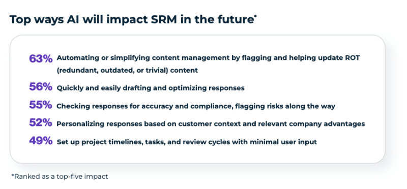 AI impact srm